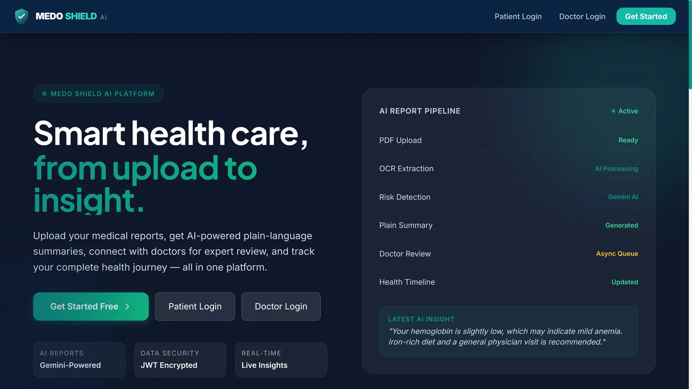 MEDO Shield AI telemedicine platform with doctor and patient portals, built by Rahul Choudhary